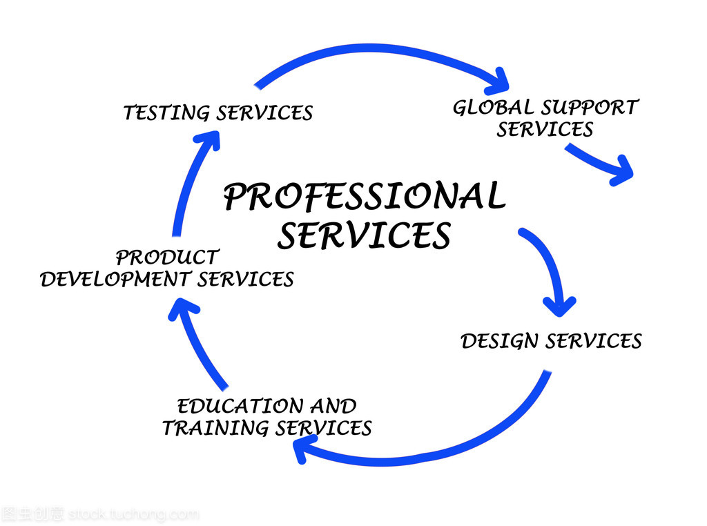 專業(yè)服務中的專業(yè)設計服務 價值與核心要素